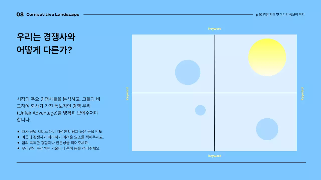 노랑 모던 투자 설명서 IR