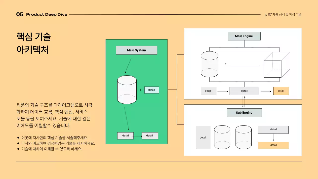 노랑 모던 투자 설명서 IR