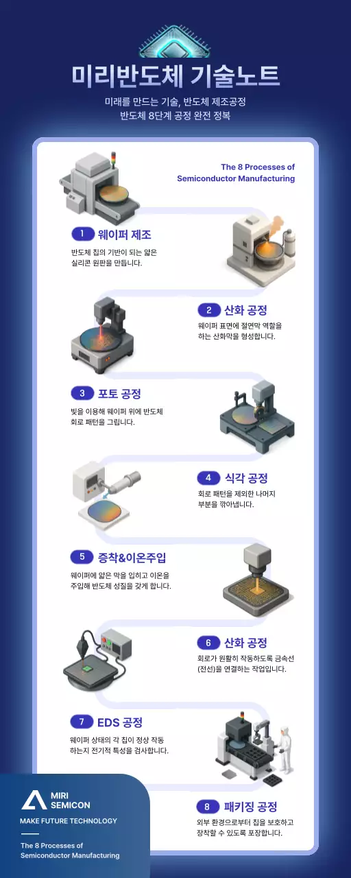 파랑 모던 기술 설명서