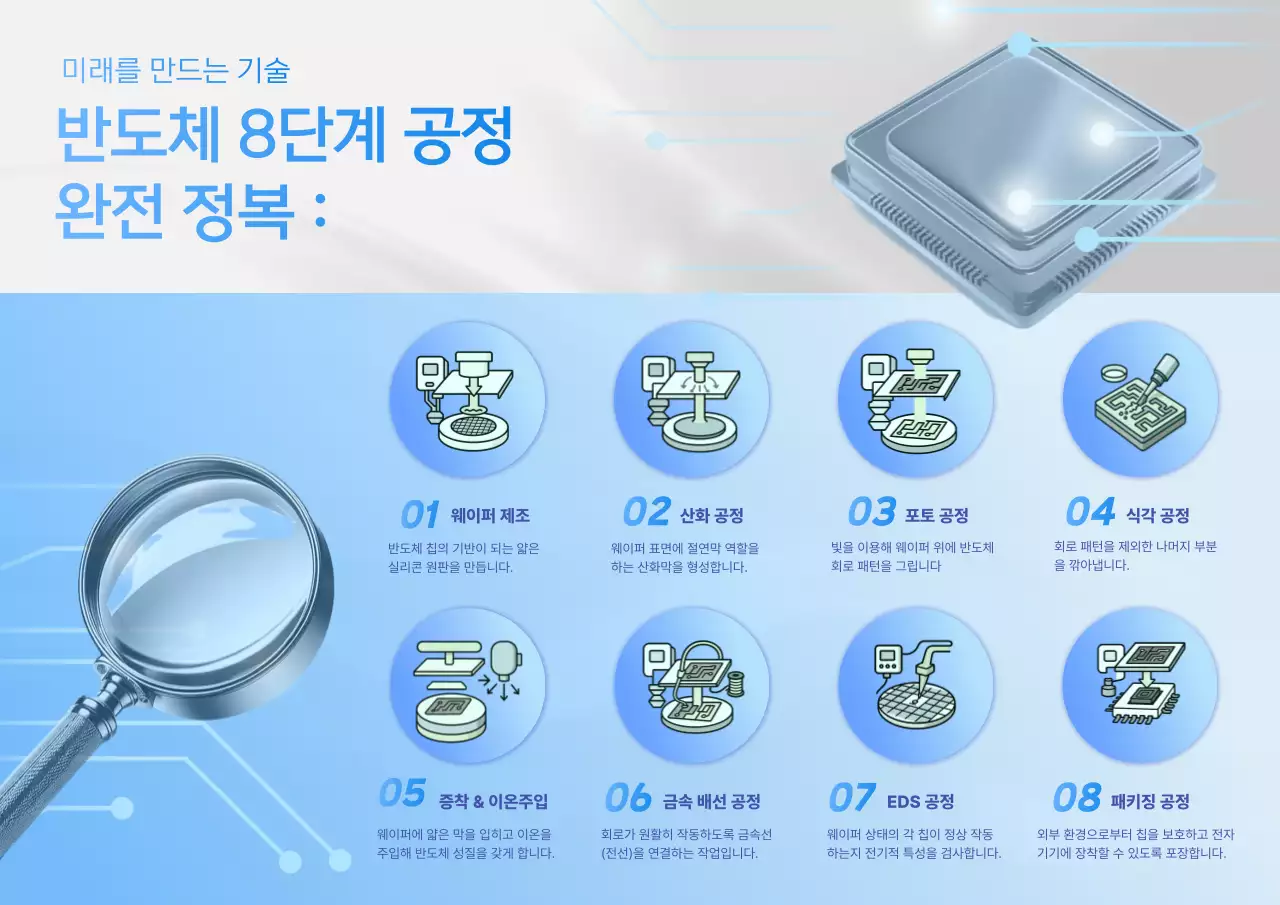 파랑 모던 반도체 설명