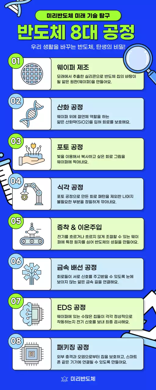 파랑 모던 반도체 교육 자료