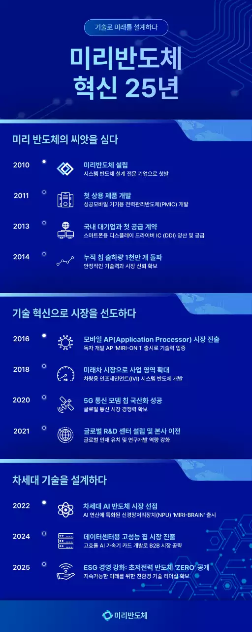 파랑 모던 기술 혁신 홍보