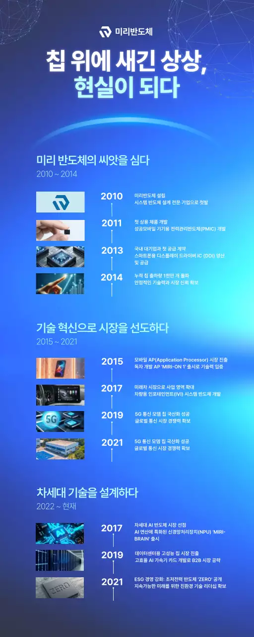 파랑 모던 반도체 기술 홍보