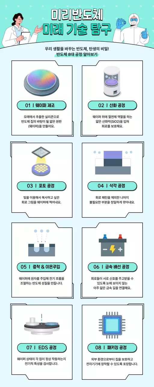민트색의 키치한 반도체 공정 흐름도 교육자료