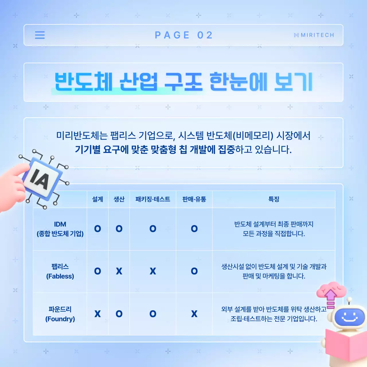 하늘색의 트렌드한 반도체 팹리스 업체 홍보