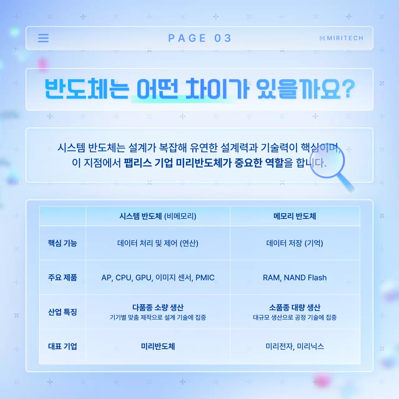 하늘색의 트렌드한 반도체 팹리스 업체 홍보