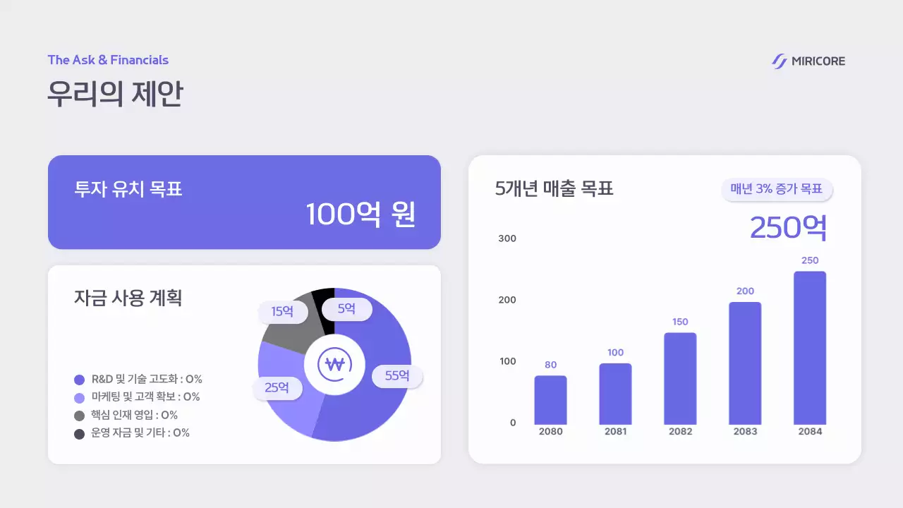 보라 모던 기술 홍보 IR