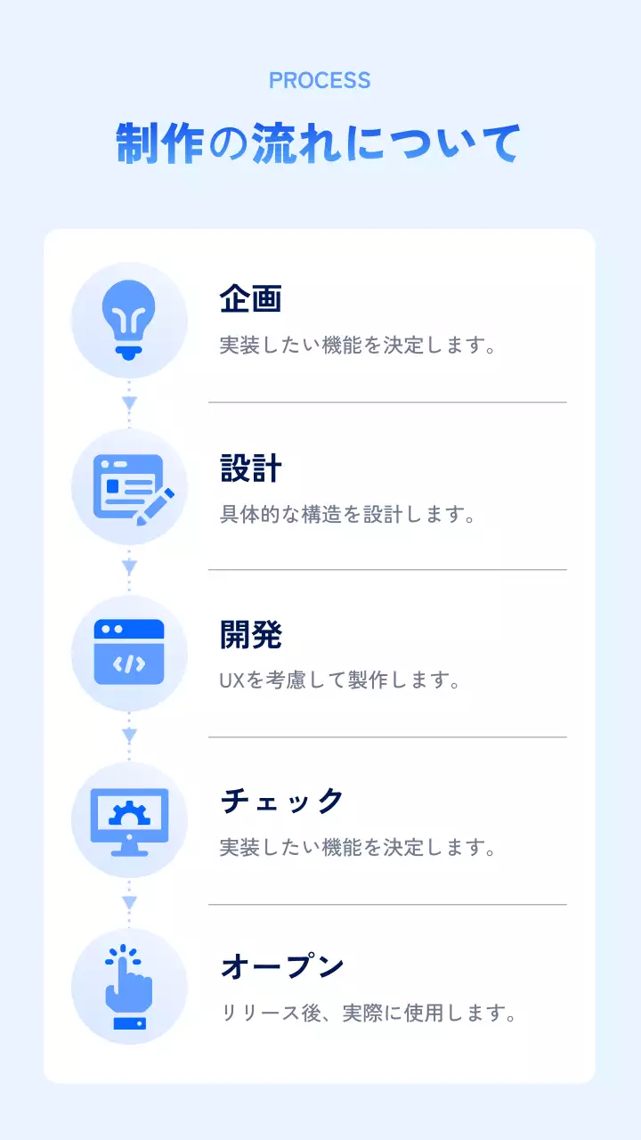 ブルーのウェブデザイン詳細ページ