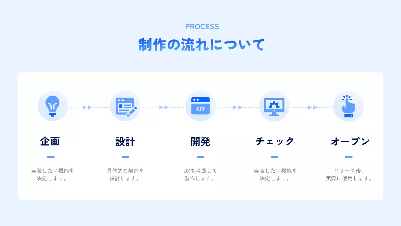 ブルーのウェブデザイン詳細ページ