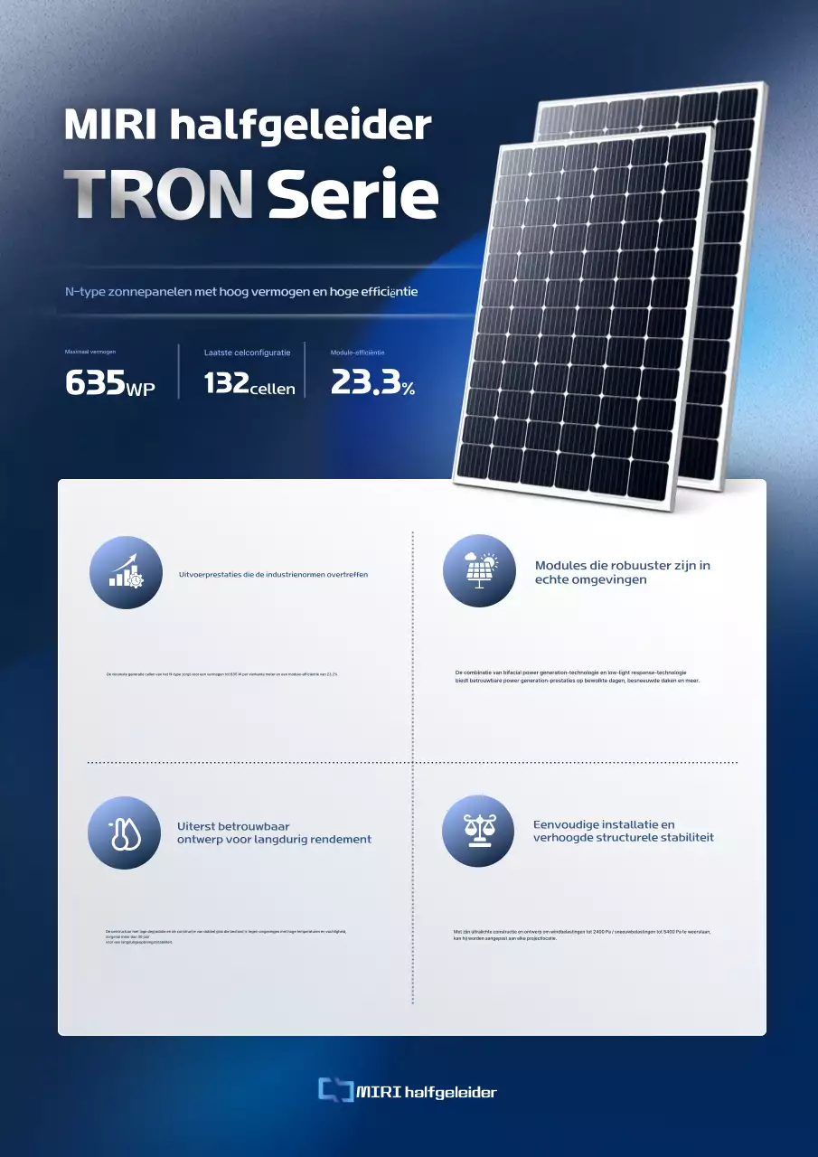 Introductie van Blue Modern Solar Products