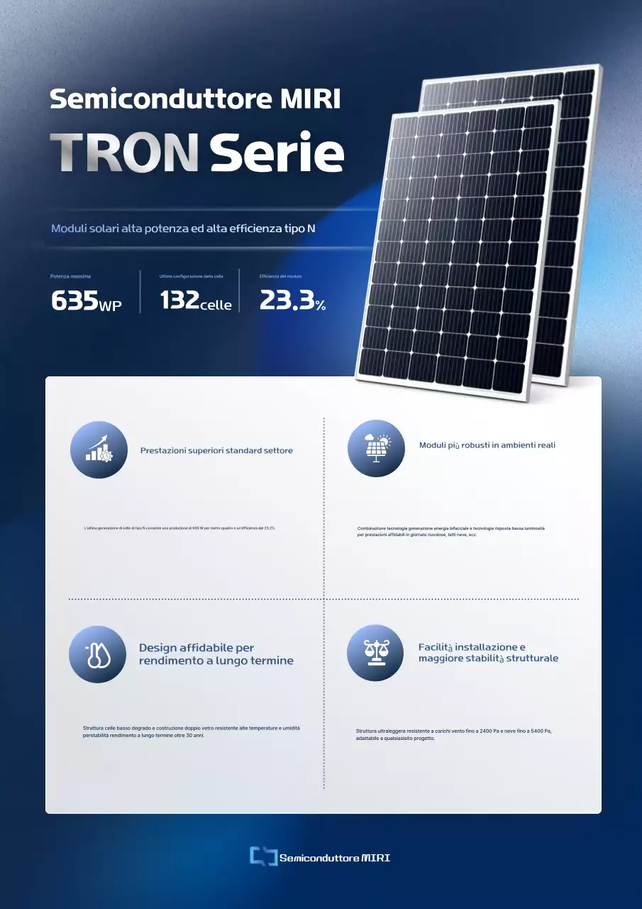 Presentazione dei prodotti solari Blue Modern