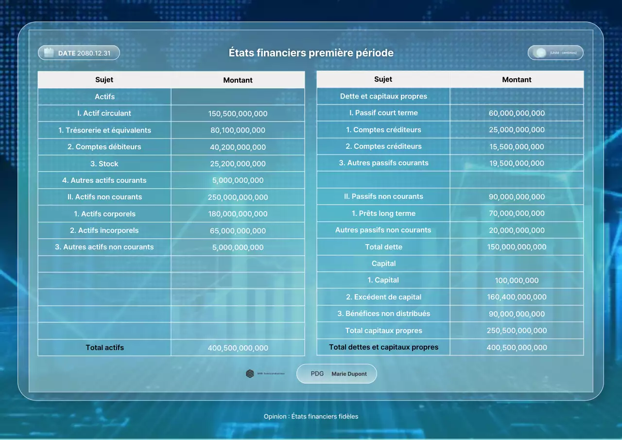 Rapport financier simple de Blue