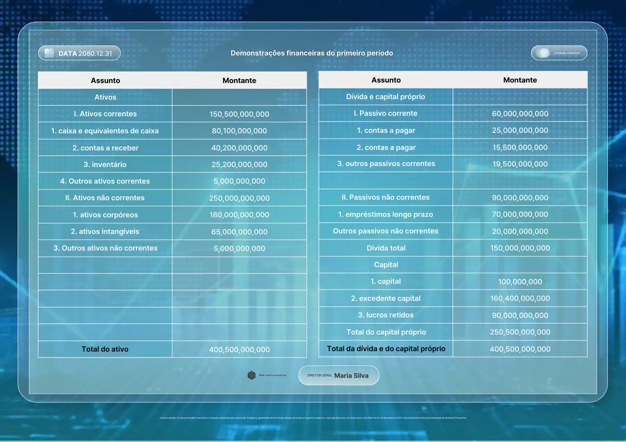 Relatório Financeiro Simples da Blue
