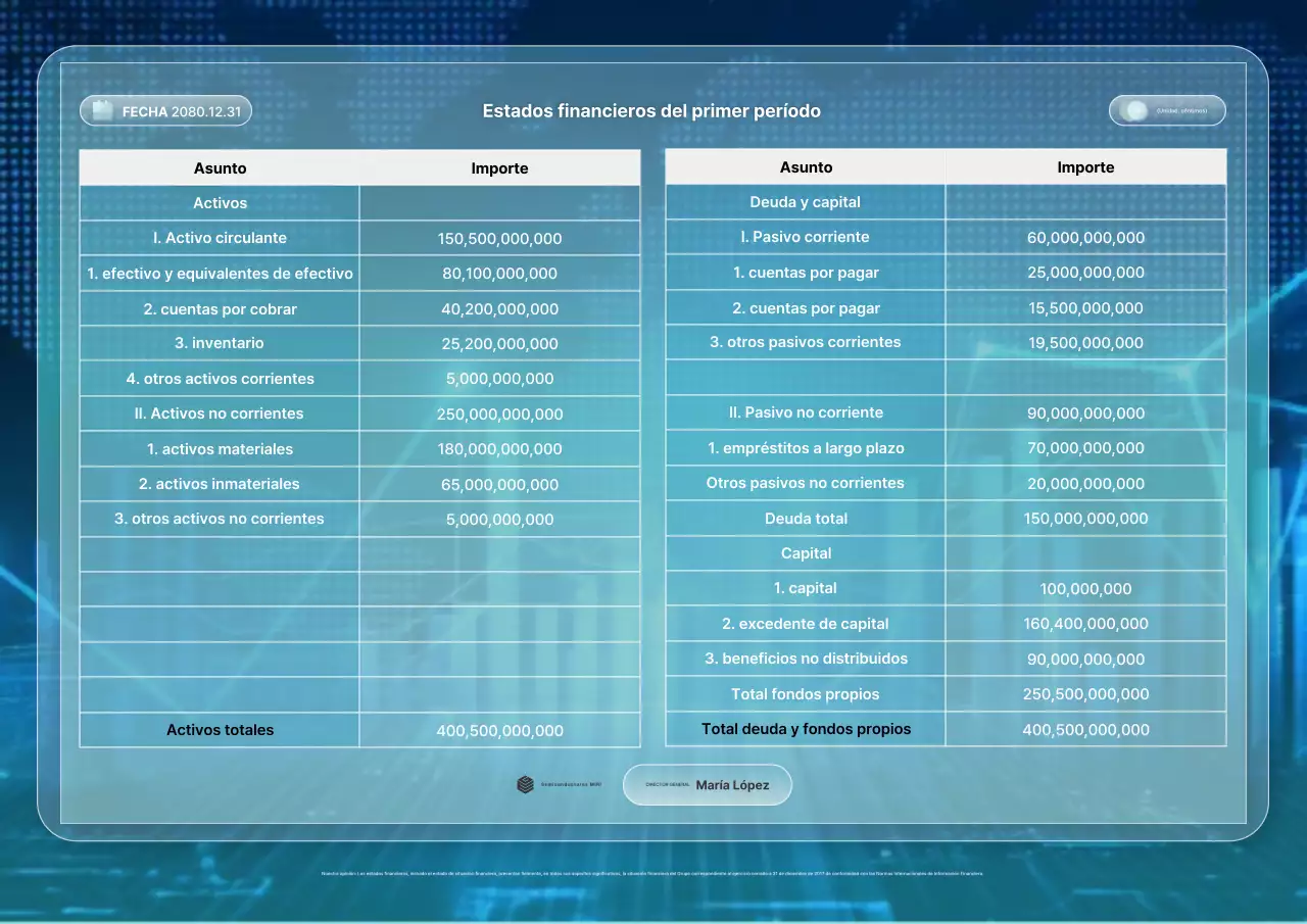Informe financiero simple de Blue