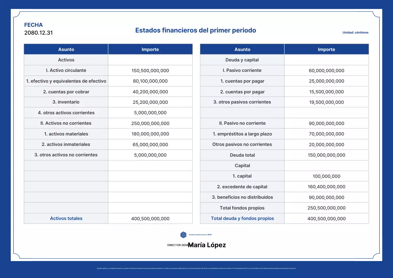 Informe financiero de Blue's Clean Semiconductor Company