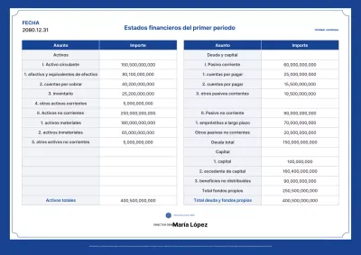 Informe financiero de Blue's Clean Semiconductor Company