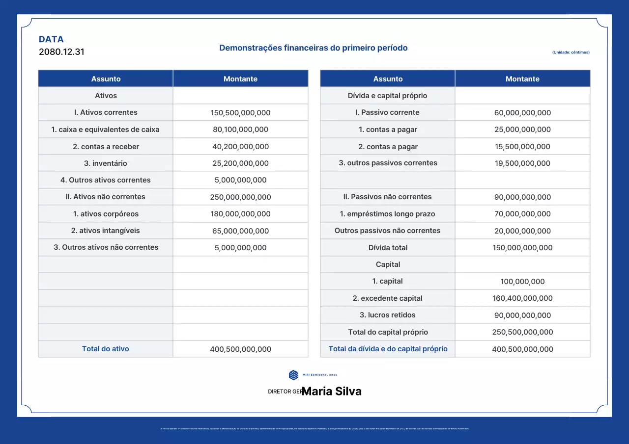 Relatório financeiro da Blue's Clean Semiconductor Company