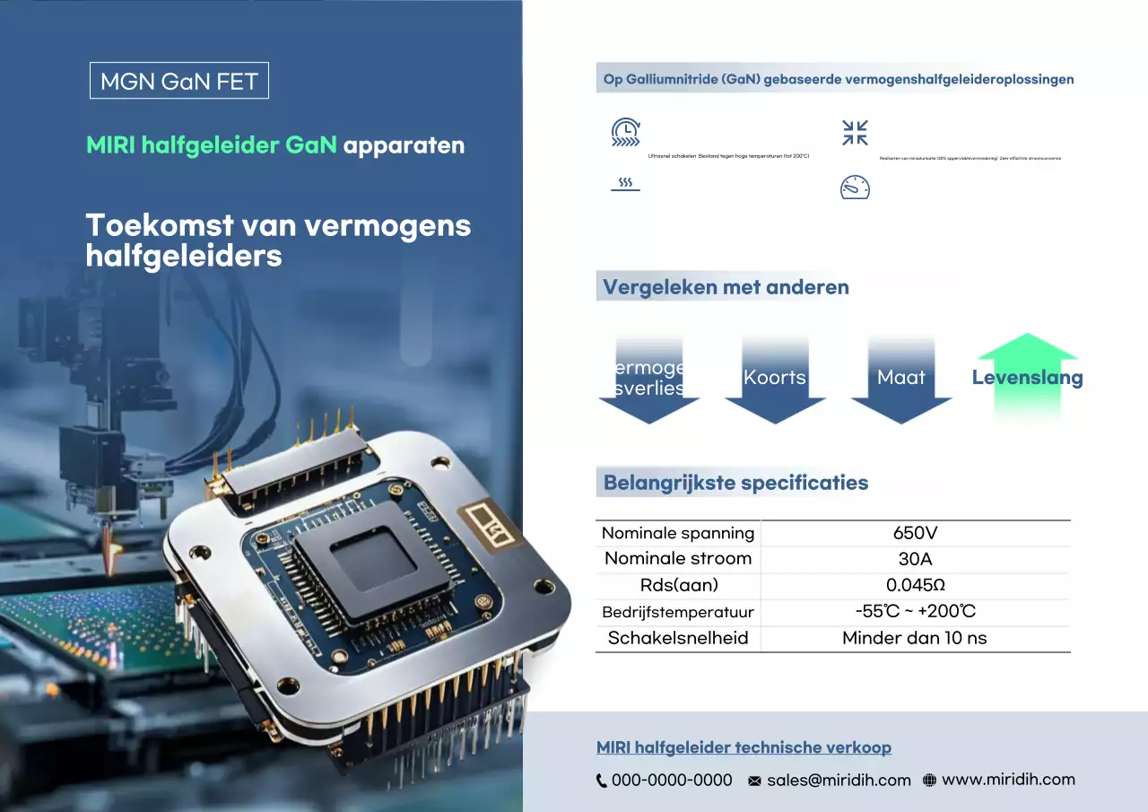 Promotie van Blue Modern Semiconductor-producten