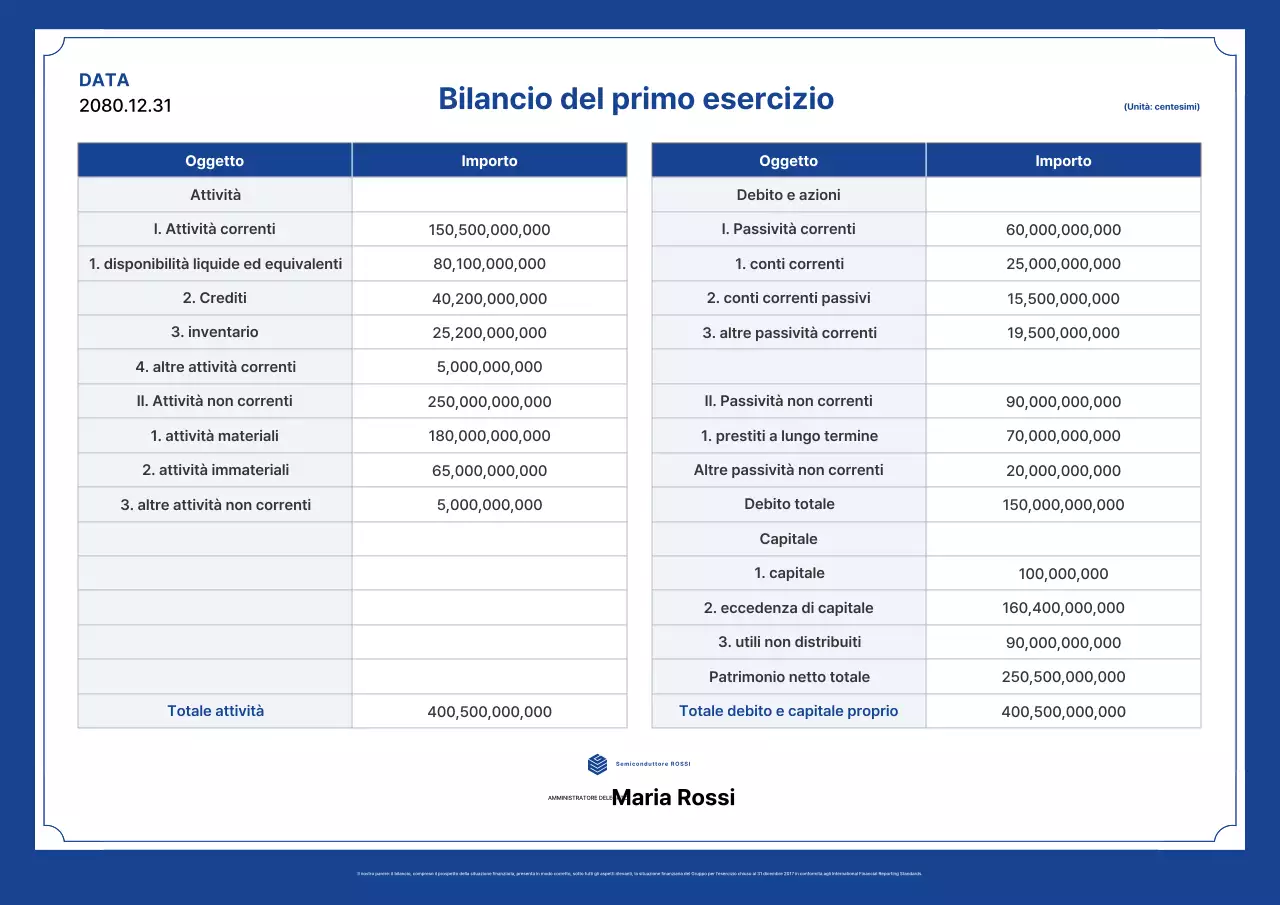 Rapporto finanziario della Blue's Clean Semiconductor Company