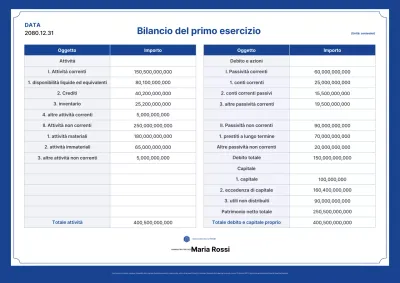 Rapporto finanziario della Blue's Clean Semiconductor Company