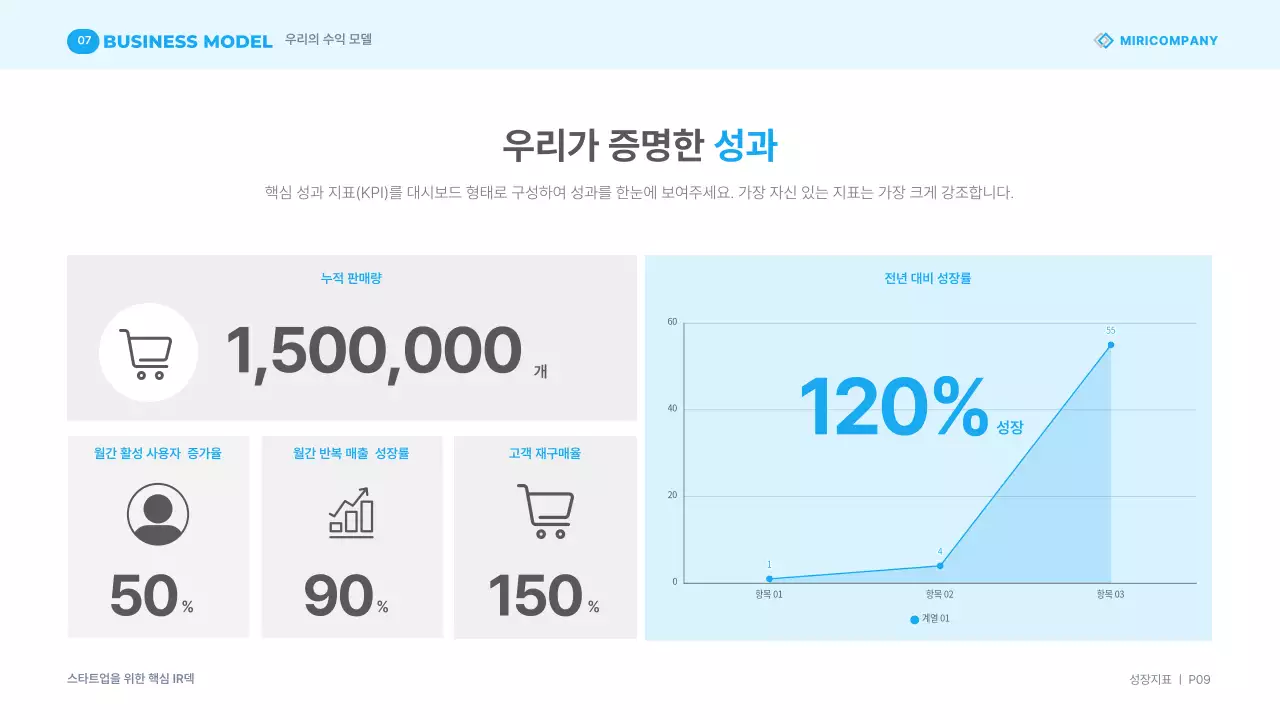 하늘색 모던 비즈니스 프레젠테이션 자료 IR