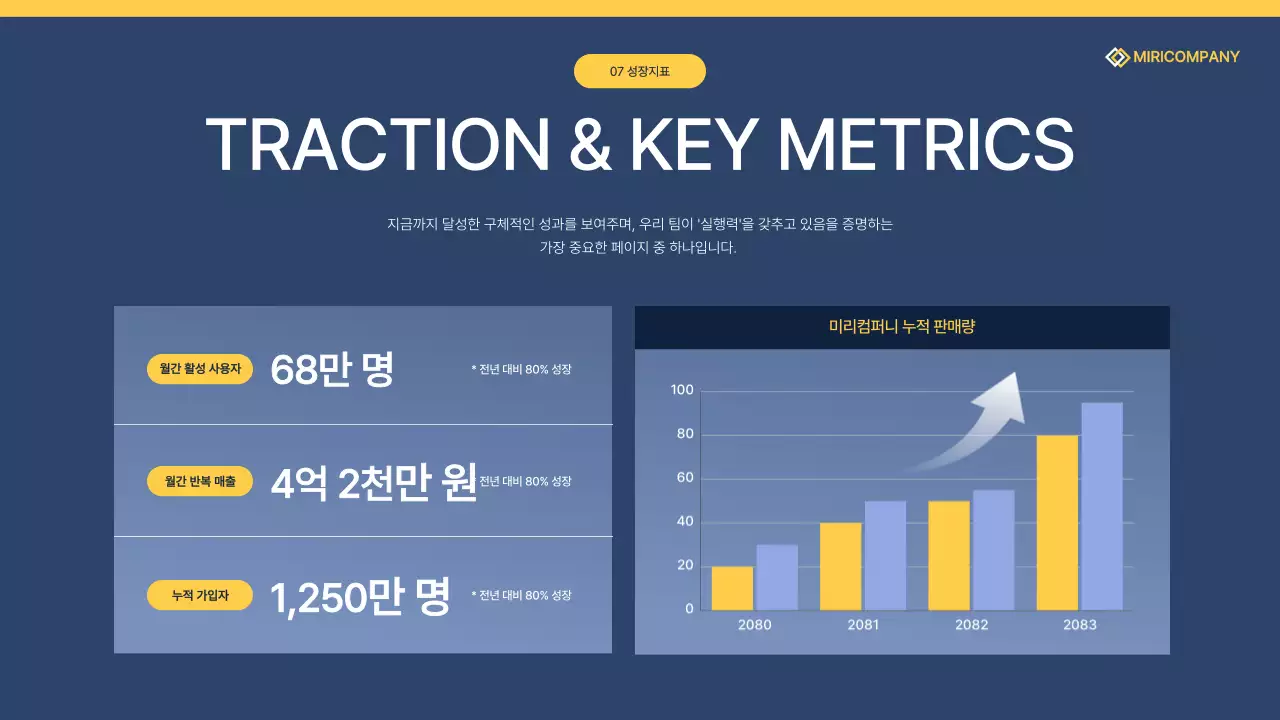 네이비 모던 기업 소개서 홍보 IR
