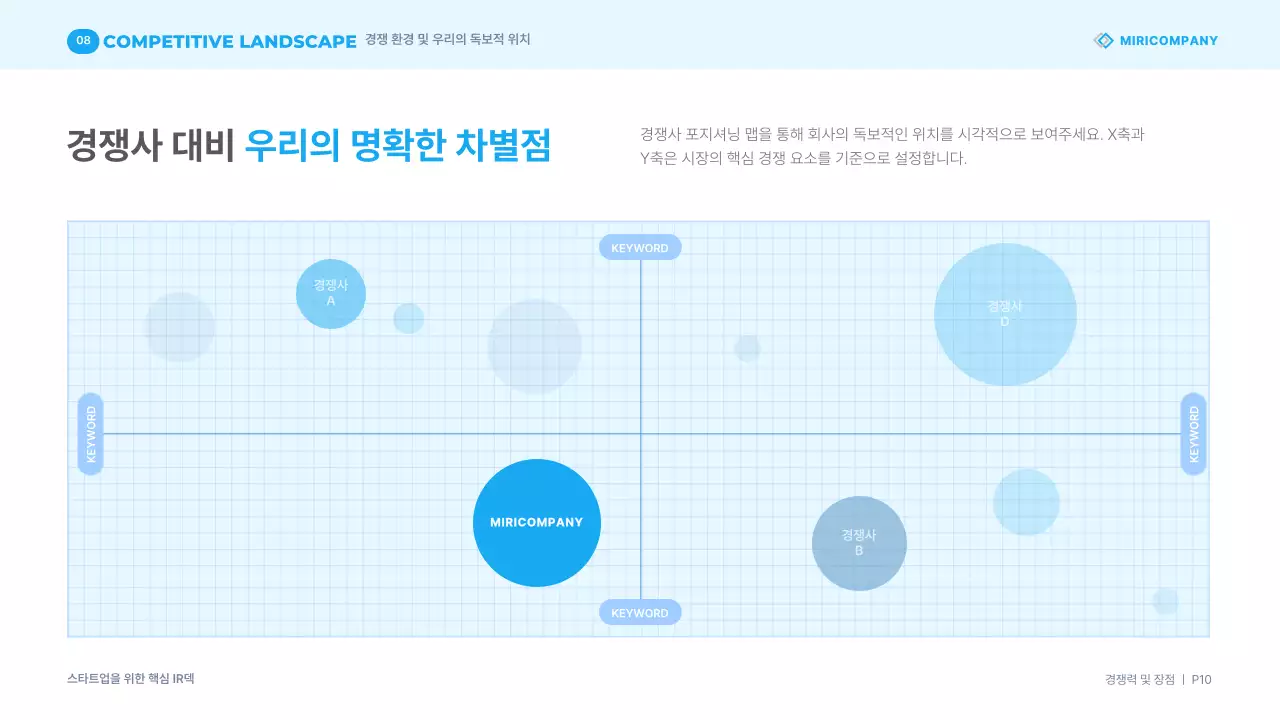하늘색 모던 비즈니스 프레젠테이션 자료 IR