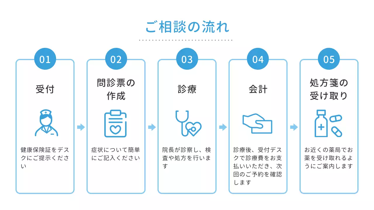 白 シンプル 医療 詳細ページ