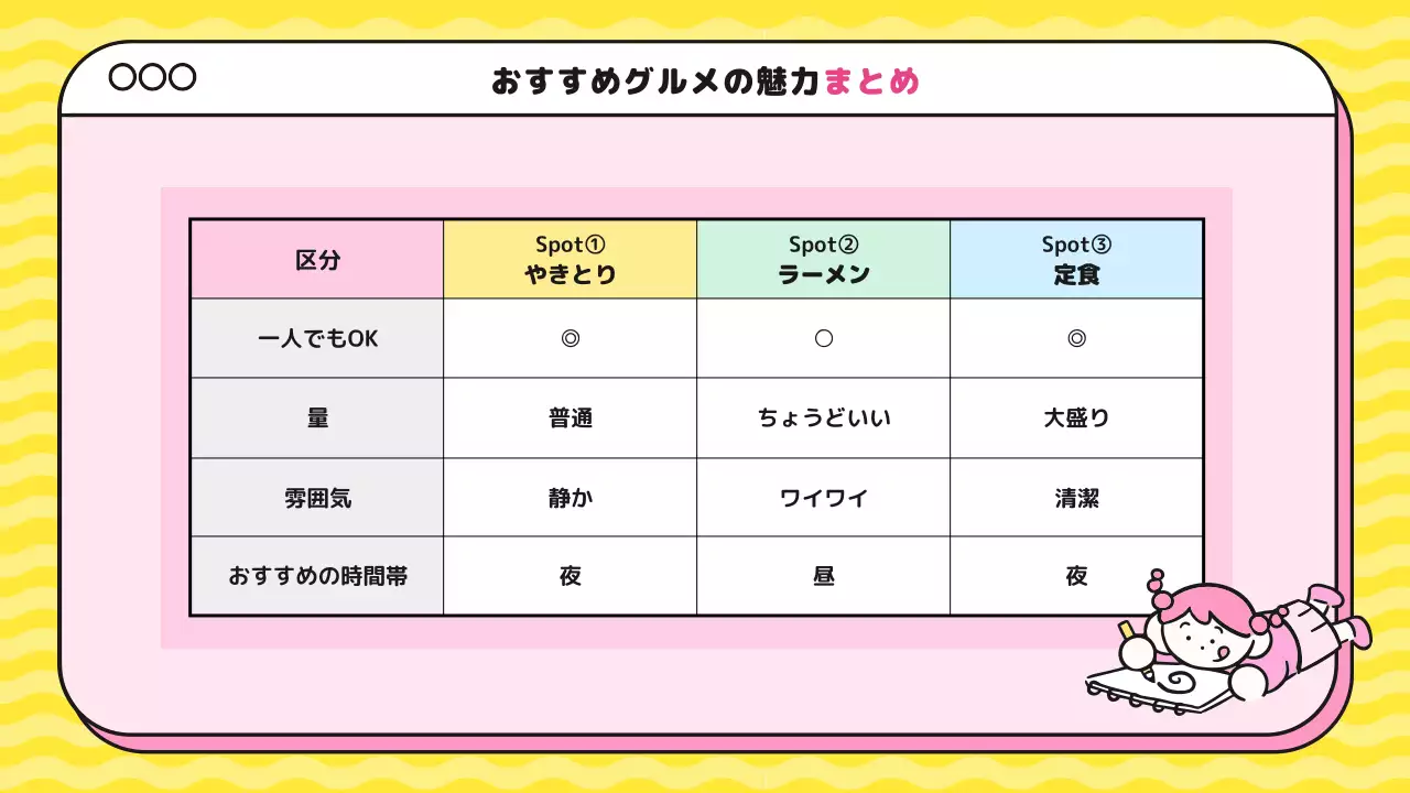 ピンク ポップ グルメ ポスター