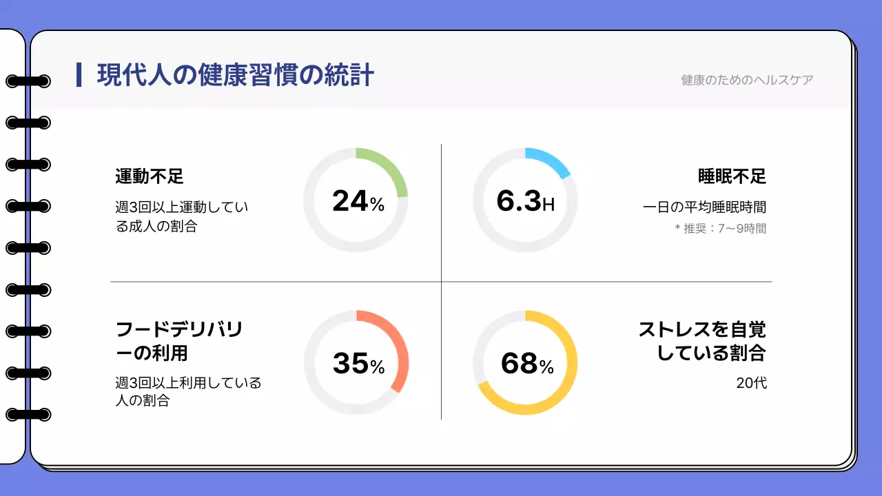 青 シンプル ヘルスケア プレゼンテーション