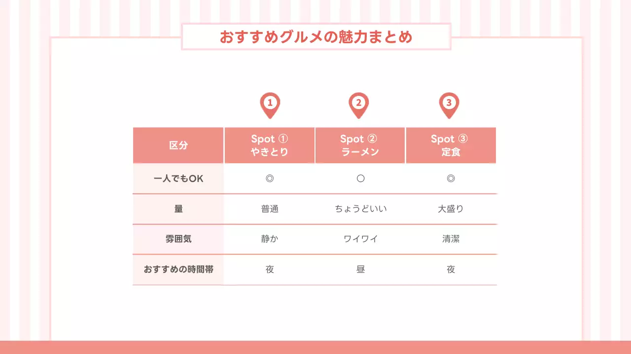 ピンク かわいい グルメ チラシ