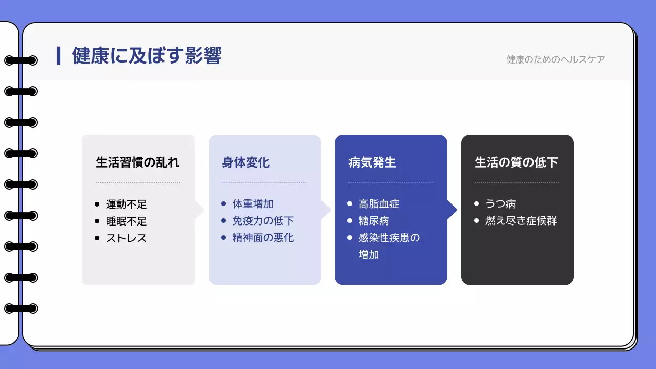 青 シンプル ヘルスケア プレゼンテーション