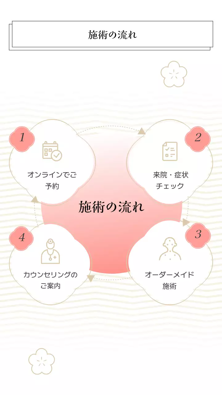 ベージュ シンプル 健康 ポスター