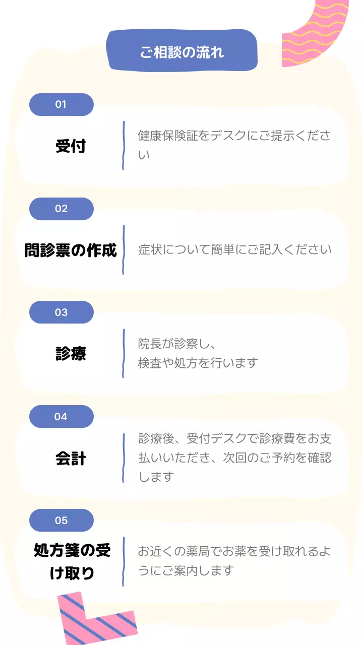 青 シンプル 医療 ポスター