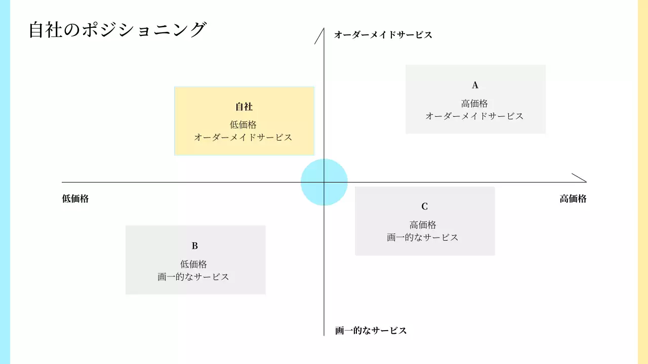 黄色 シンプル コンサルティング 企画書