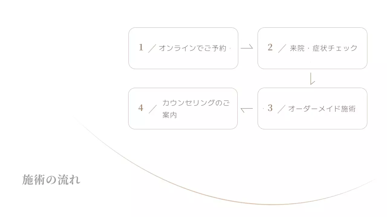 ベージュアイデンティティ紹介の詳細ページ