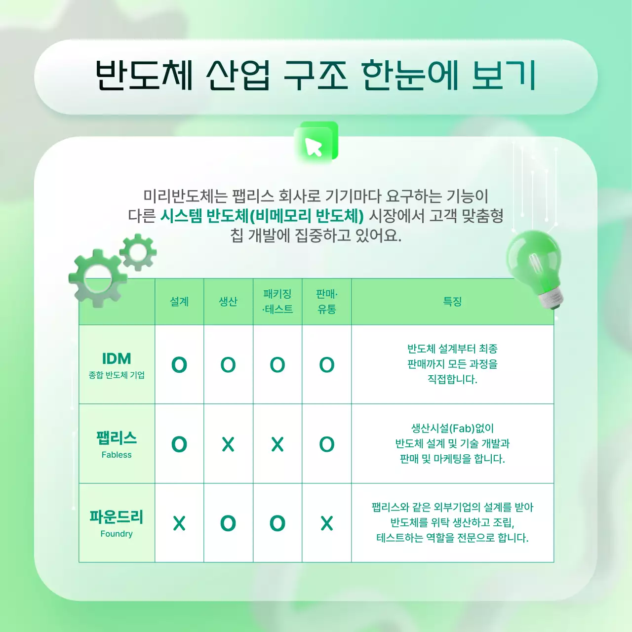 민트 모던 반도체 정보 전달