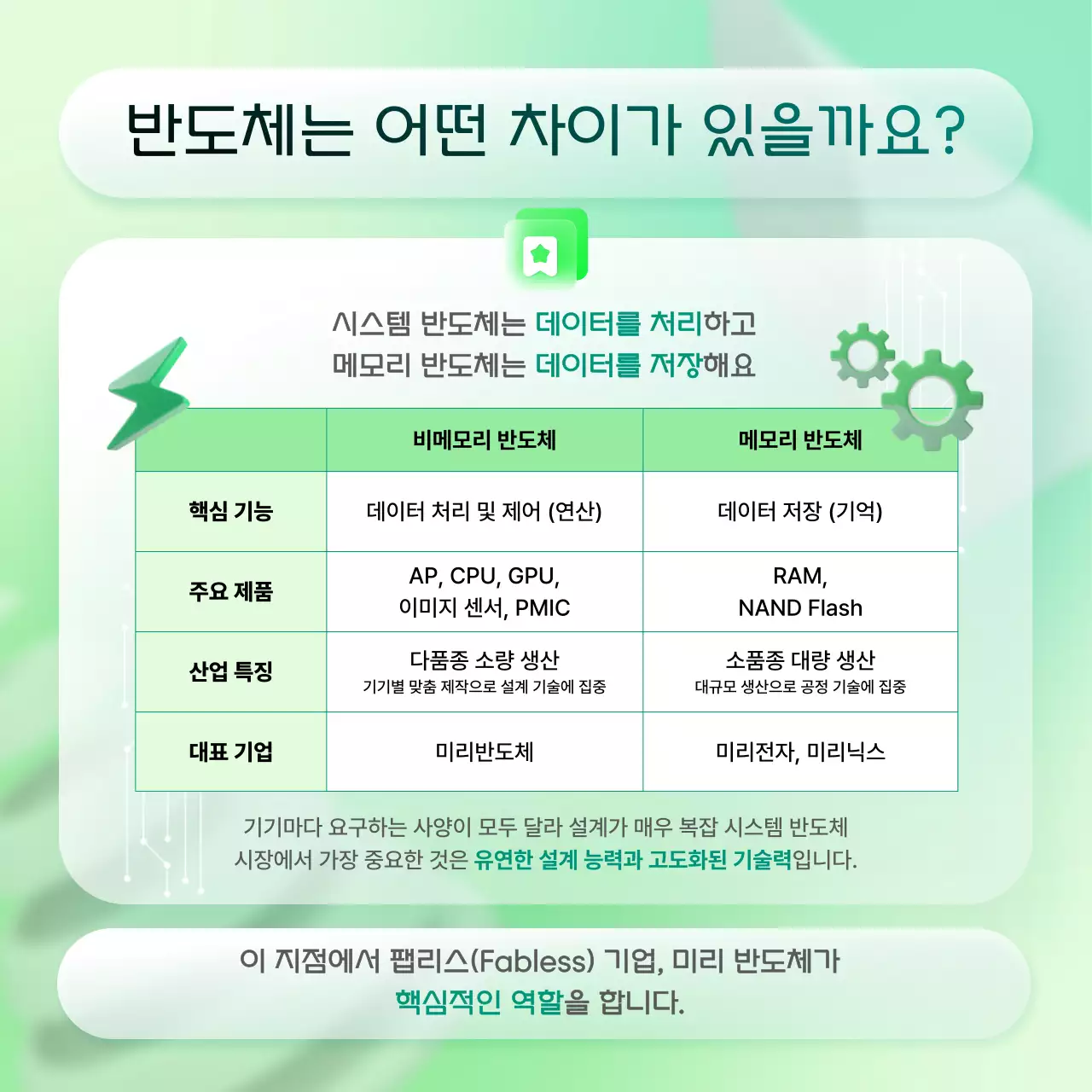 민트 모던 반도체 정보 전달