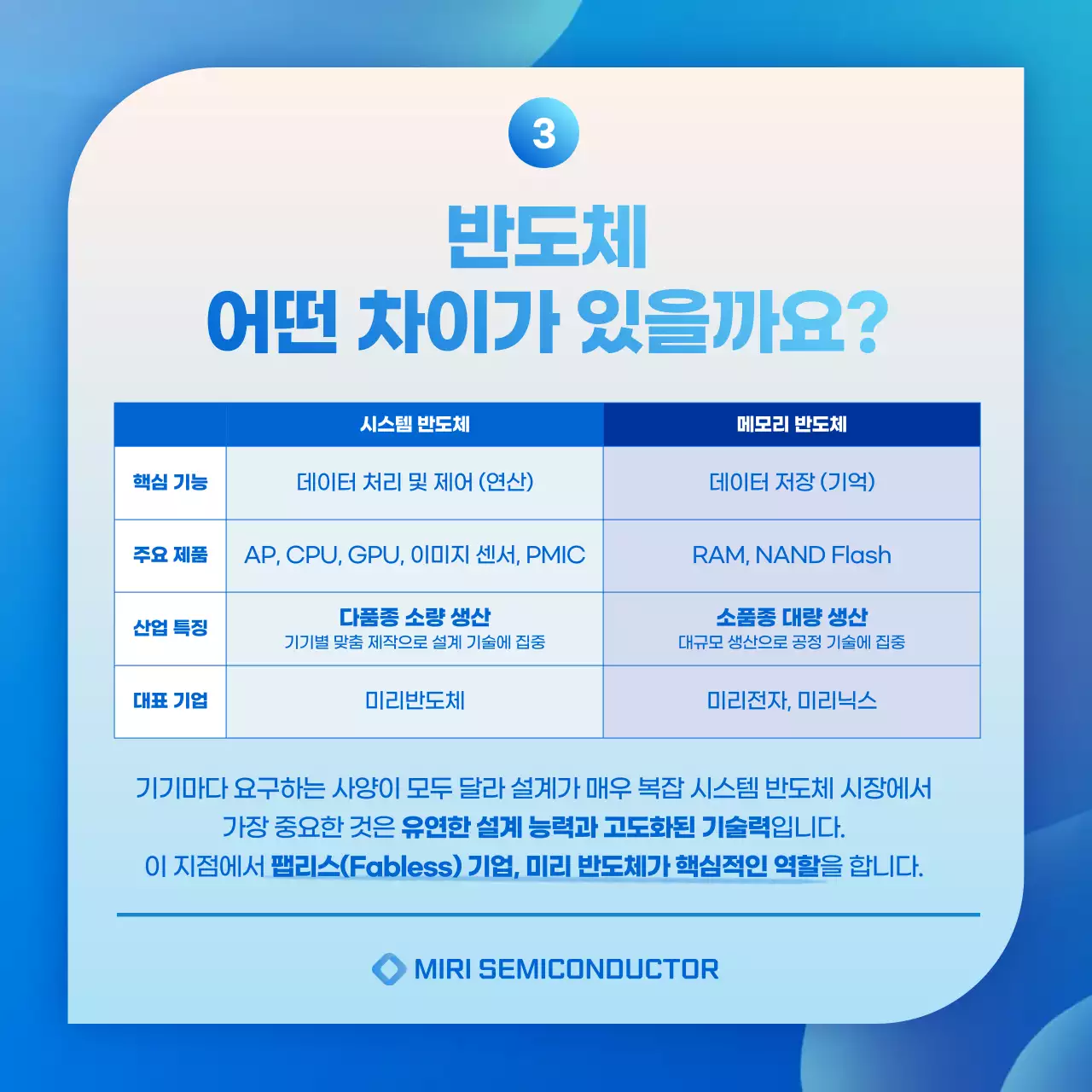 파랑 모던 반도체 산업 광고