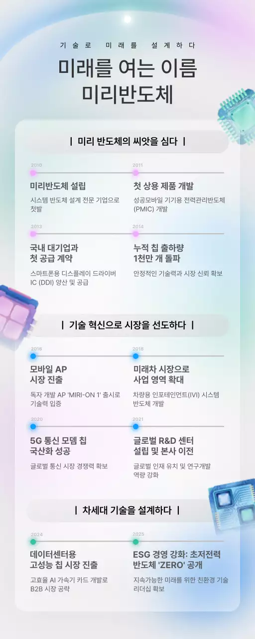 하늘색 모던 반도체 연혁 소개