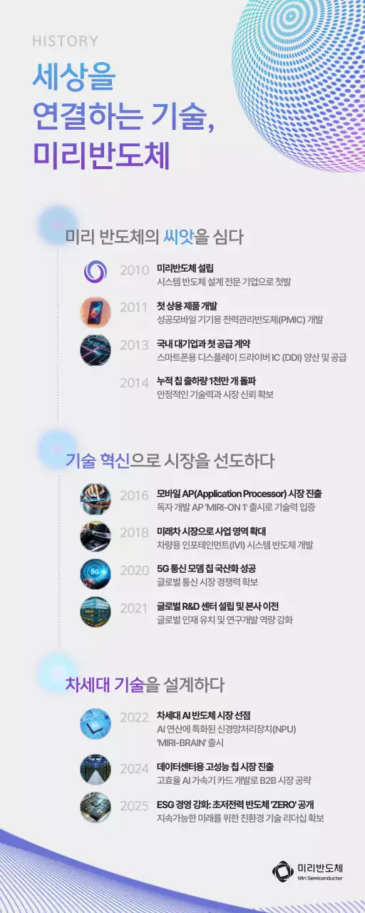 파랑 모던 기술 혁신 설명