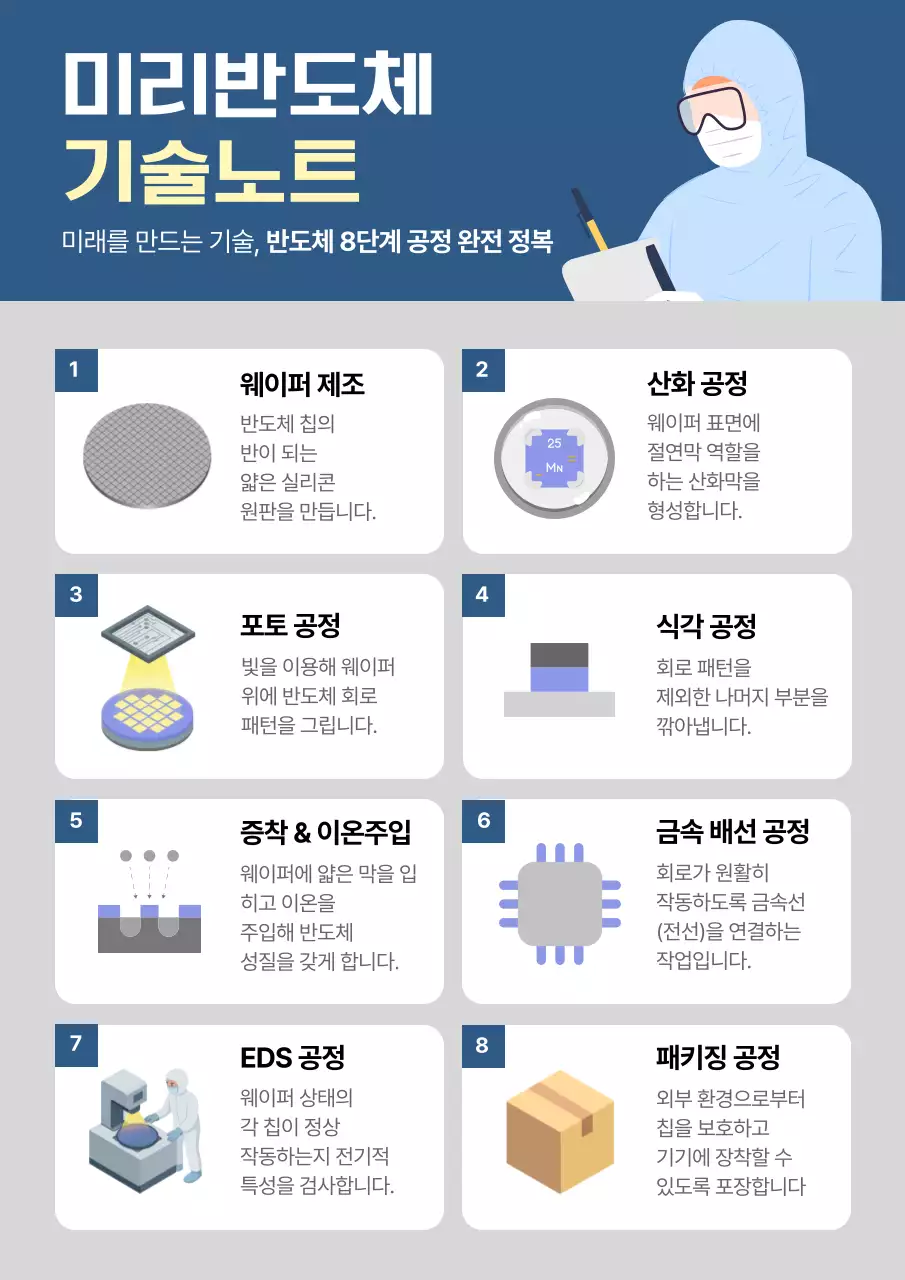 파랑 깔끔 기술 설명서