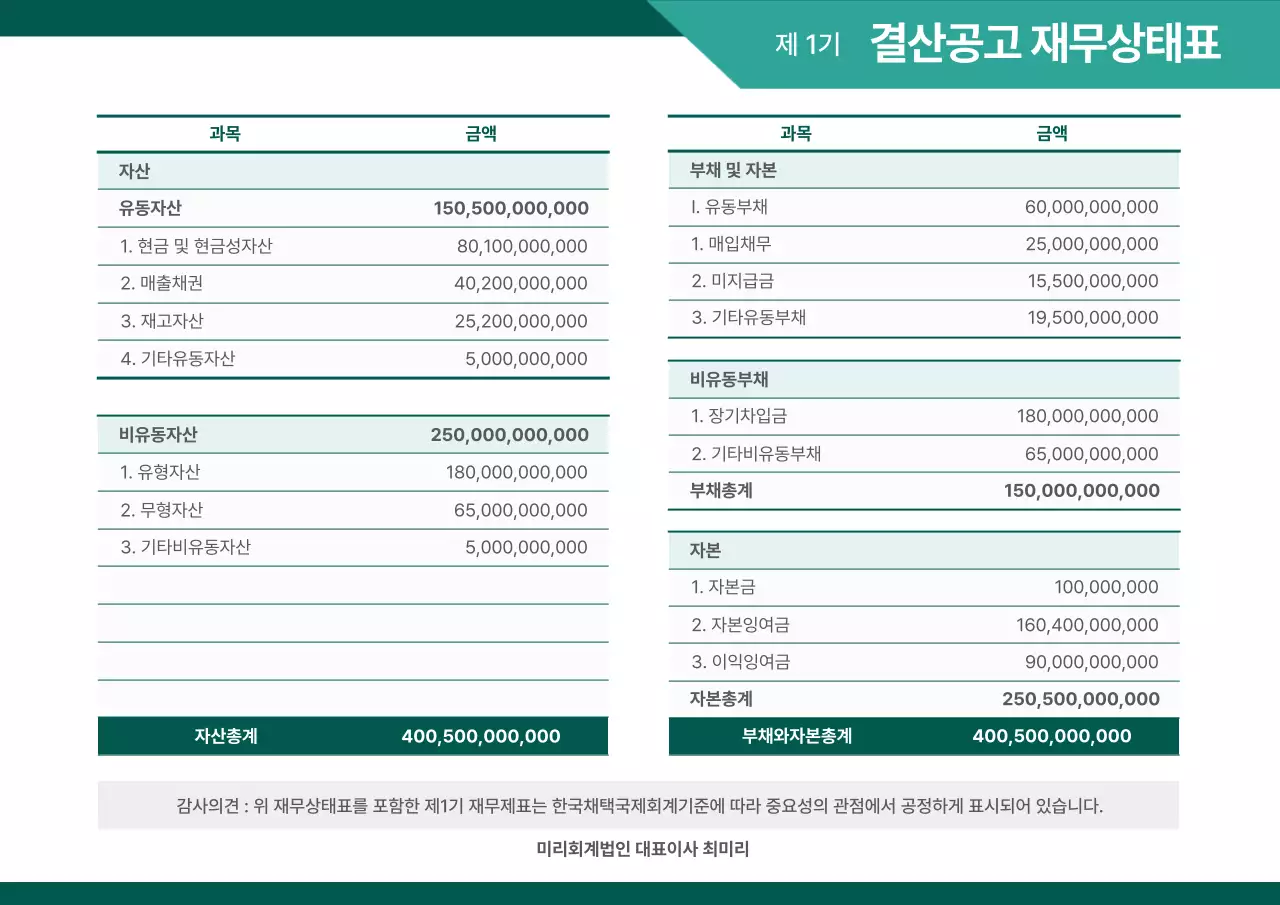 초록 기본 회계 보고서 분석