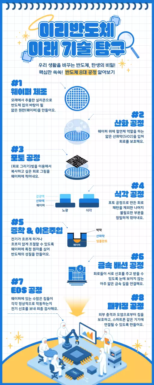 파랑 모던 반도체 교육