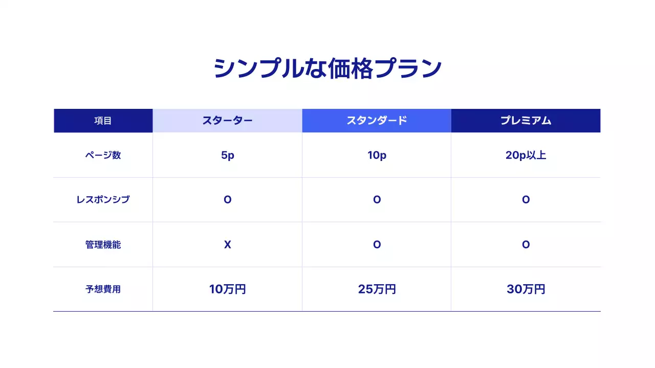 青 モダン ビジネス プラン