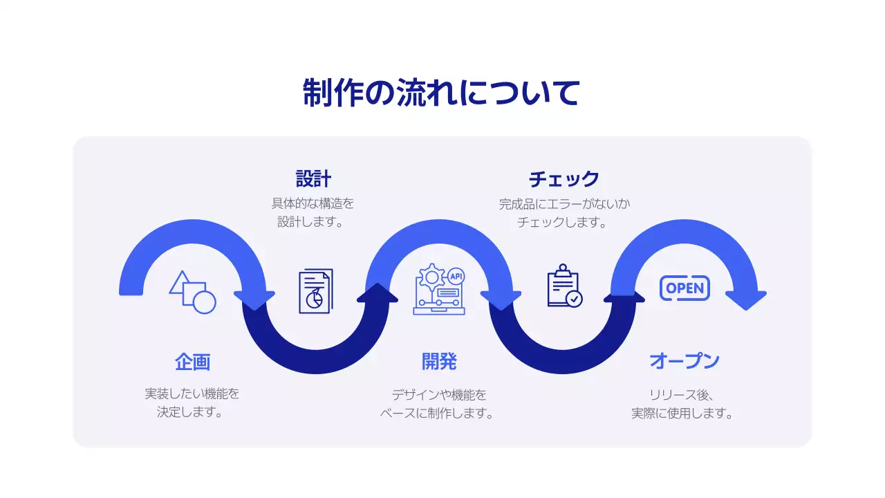 青 モダン ビジネス プラン