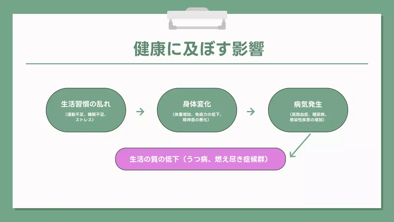 緑 シンプル 健康 プレゼンテーション