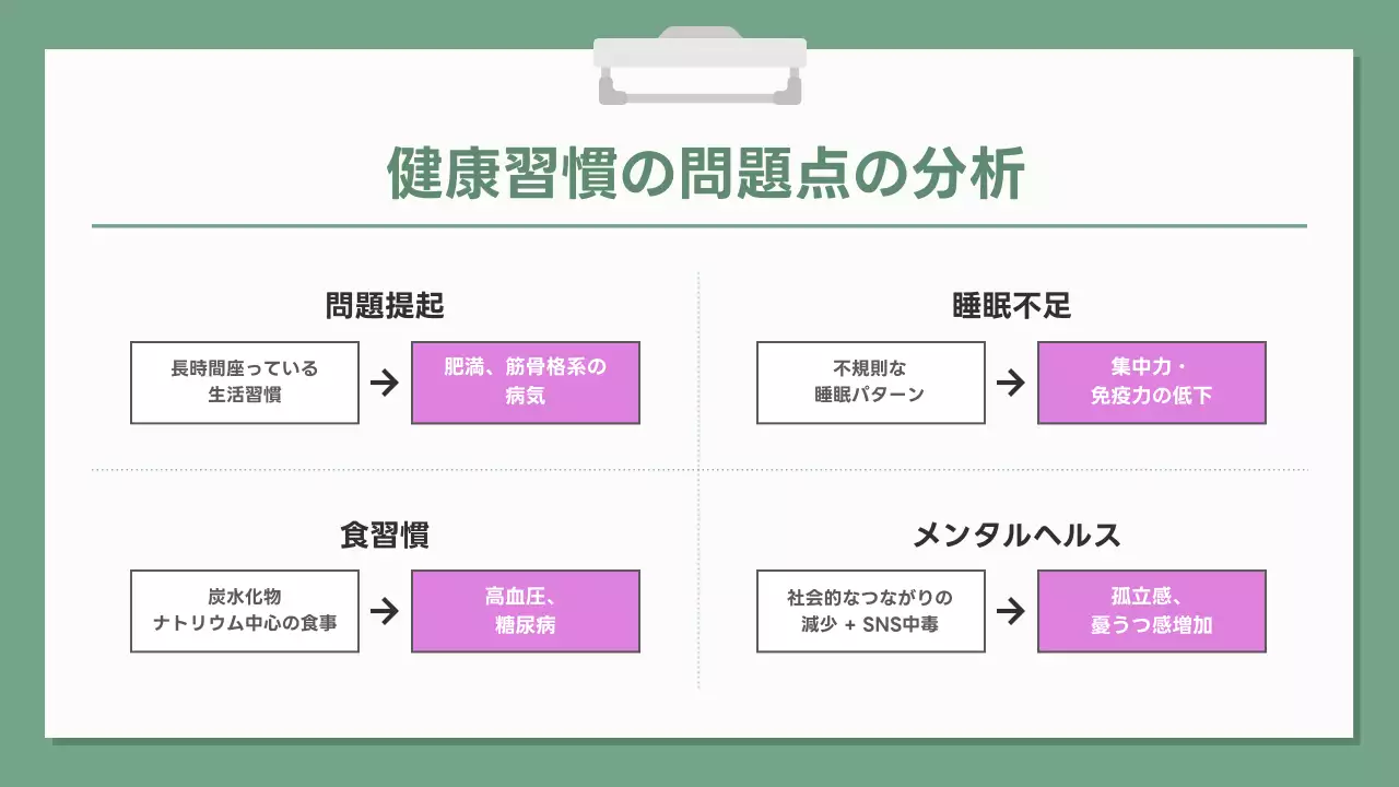 緑 シンプル 健康 プレゼンテーション