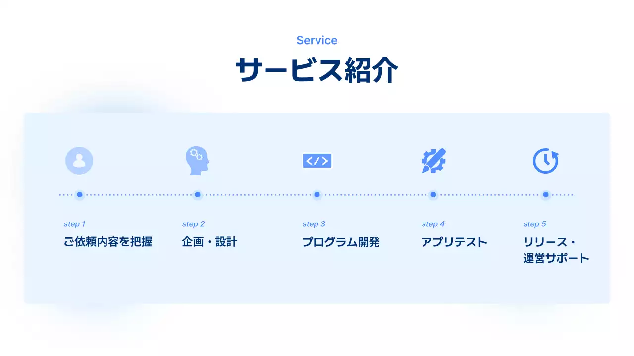 青 シンプル 企業 プレゼンテーション