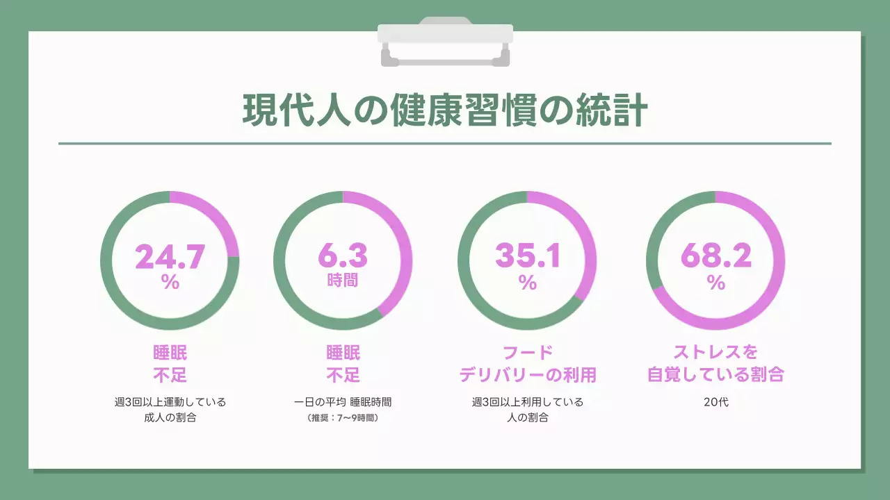 緑 シンプル 健康 プレゼンテーション